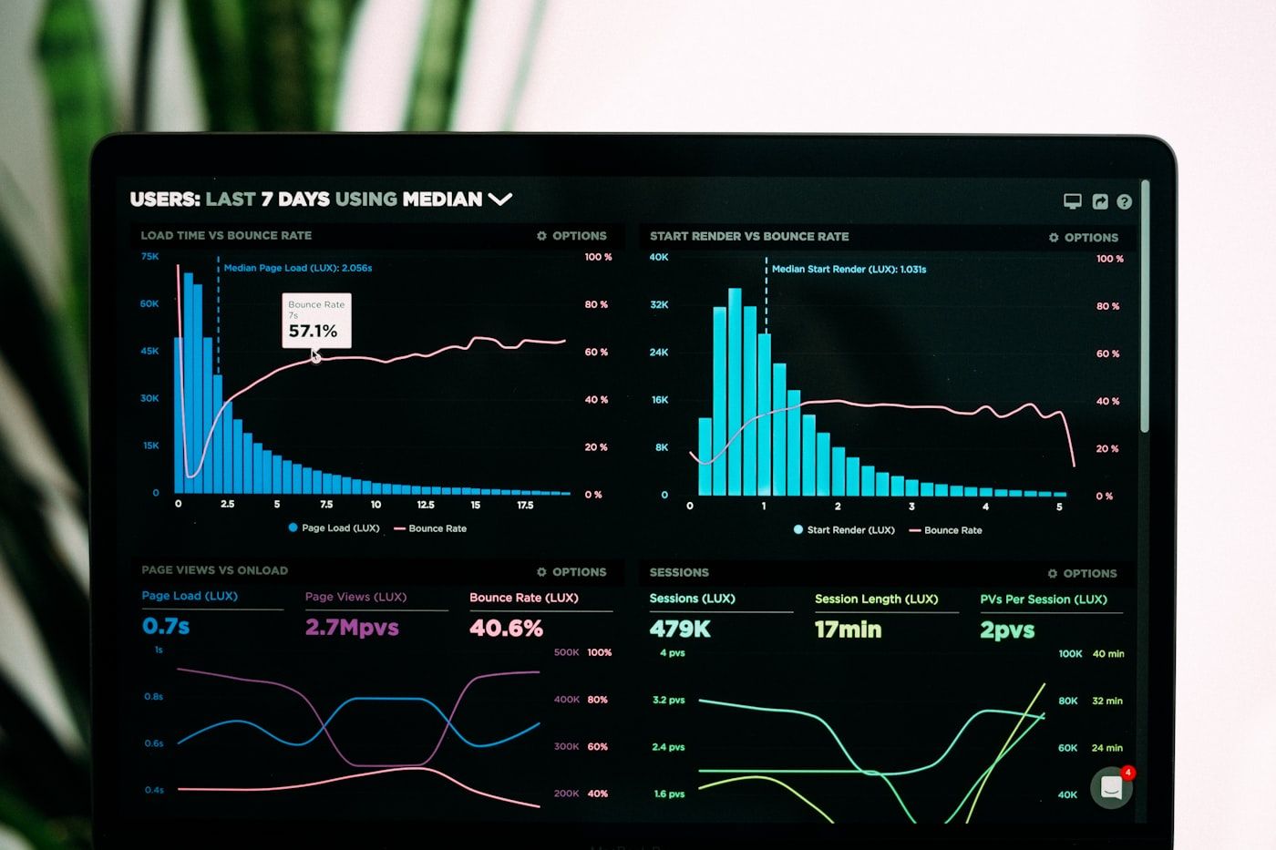 Analytics dashboard showing consumer insight charts